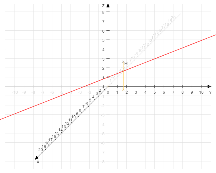 Schrägbild: Ebene im Raum