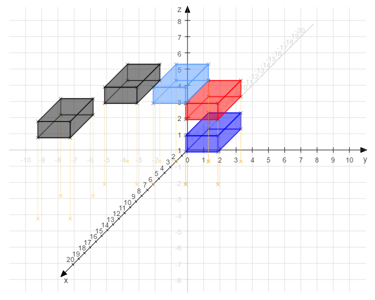 Schrägbild: Beispiele für Quader-Rotationen