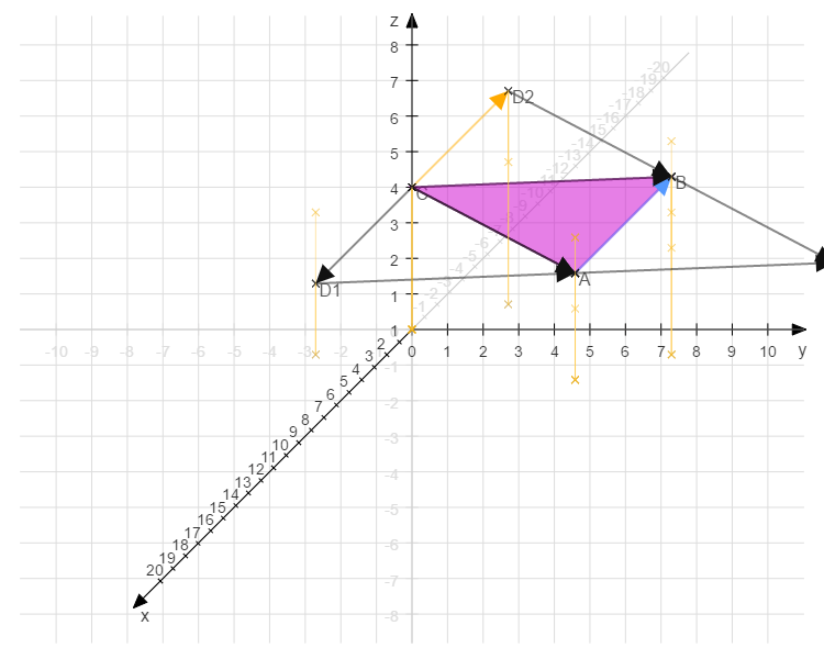Schrägbild: Dreieck aus 3 Vektoren, vierten Vektor für Parallelogramm ergänzen