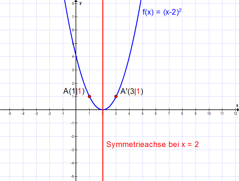 Achsensymmetrie zu einer beliebigen Senkrechten