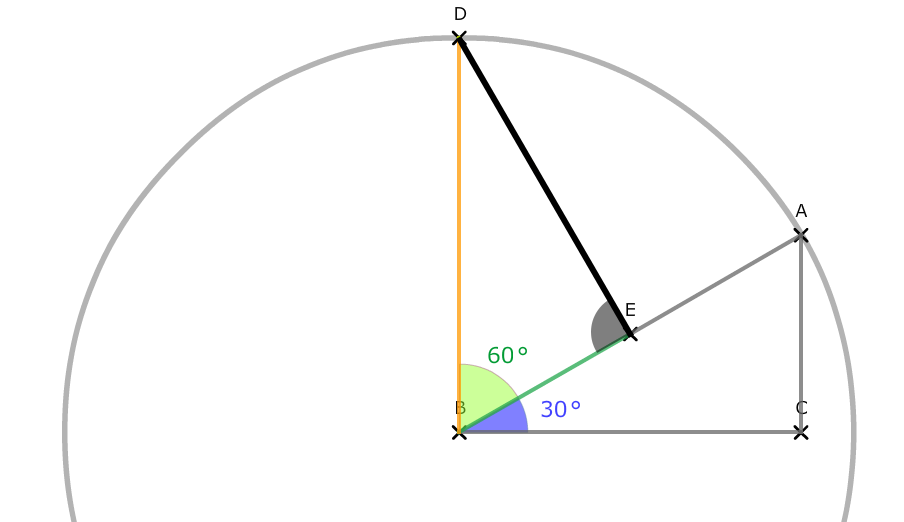 Additionstheorem Sinus Schritt 01