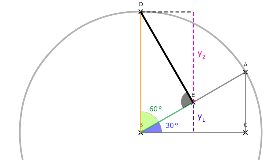 Additionstheorem Sinus Schritt 02