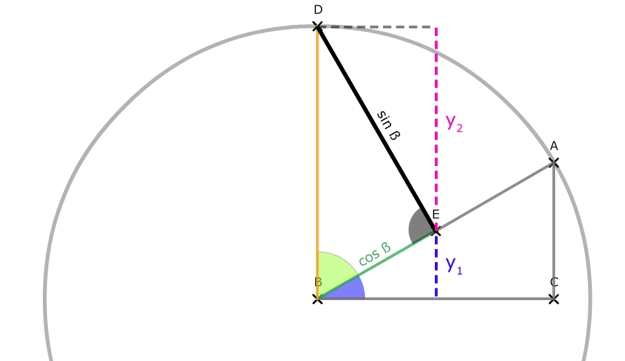 Additionstheorem Sinus Schritt 03