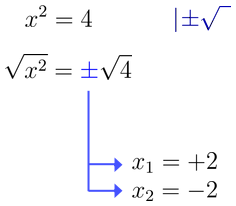 Äquivalenzumformung plus-minus-Wurzel