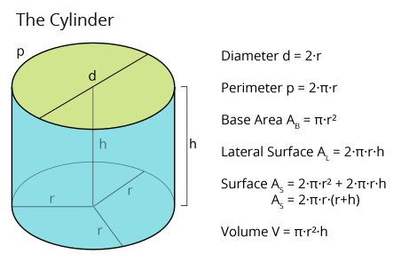 Cylinder Calculator 3D Matheretter