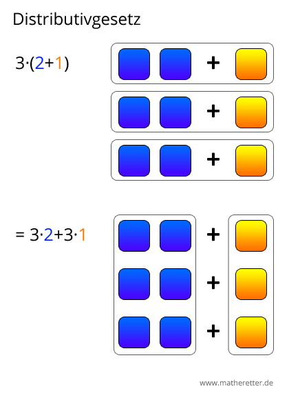 Distributivgesetz grafisch