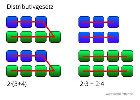 Distributivgesetz visuell 2