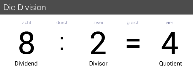Division: Dividend Divisor Quotient