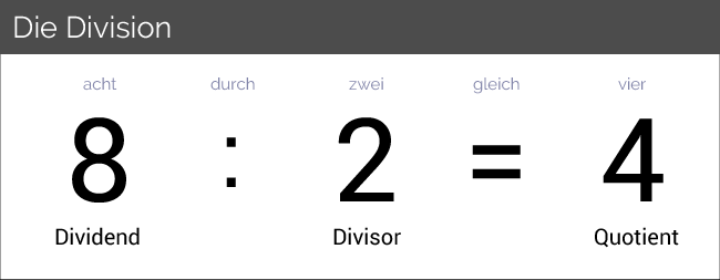 Dividend divisor quotient