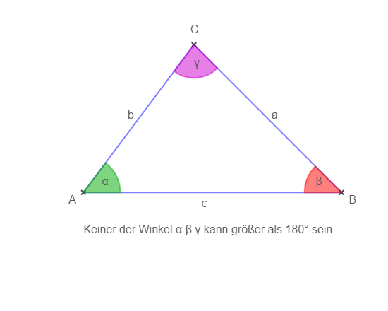 Allgemeines Dreieck mit Winkeln bis 180 Grad