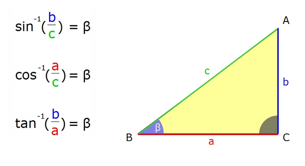 Arkussinus, Arkuskosinus oder Arkustangens am Dreieck anwenden