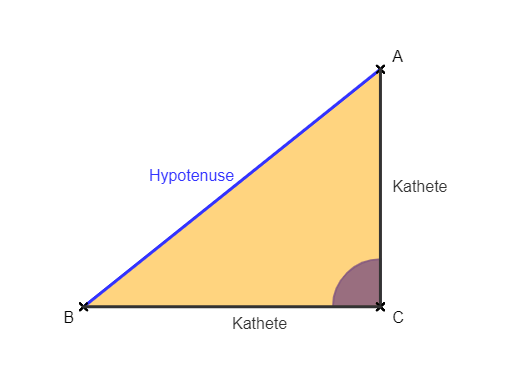 Dreieck mit Hypotenuse und Katheten