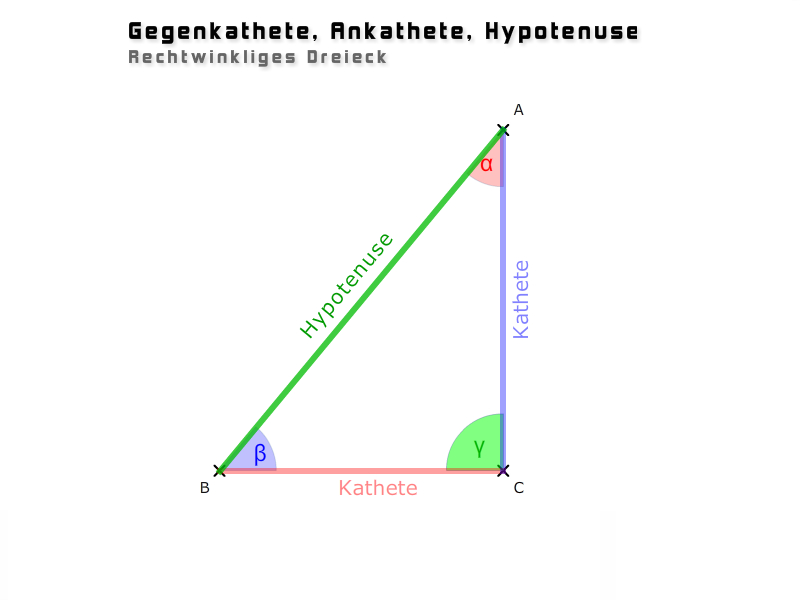 Dreieck mit Hypotenuse und Katheten