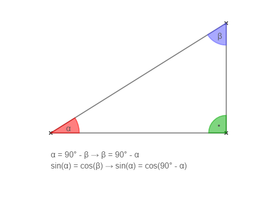 Dreieck - Kosinus ist Ko-Sinus