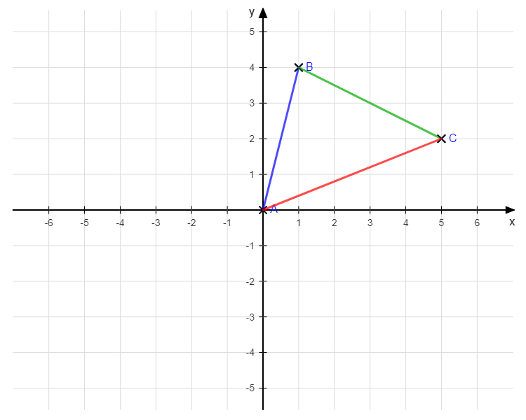 Dreieck mit Strecken im Koordinatensystem