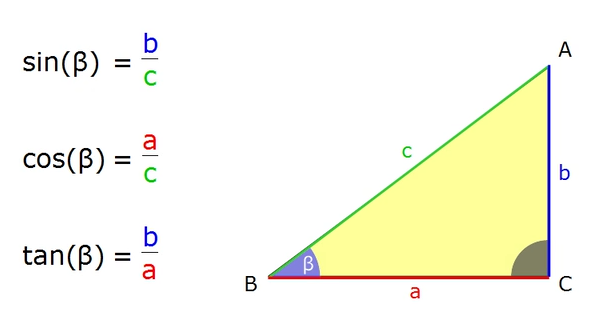Wann Sinus, Kosinus oder Tangens am Dreieck anwenden