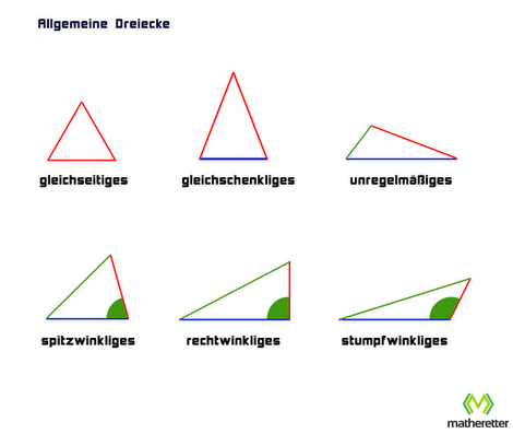Dreiecksarten Allgemeine Dreiecke zum Drucken