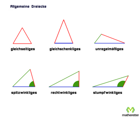 Dreiecksarten - Namen und Eigenschaften 