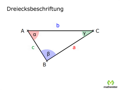 Dreieck Abbildung