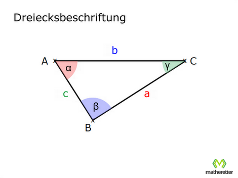 Dreiecke - Einführung - Matheretter