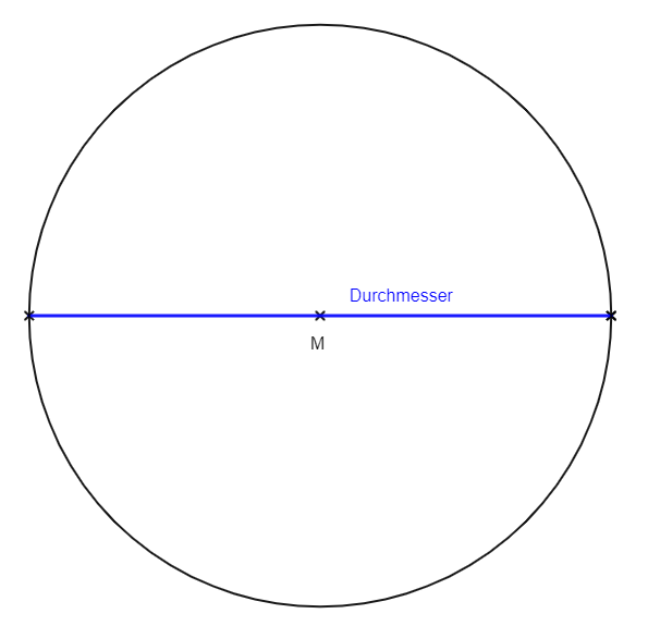 Durchmesser am Kreis (Geometrie)