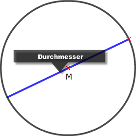 Kreisdurchmesser