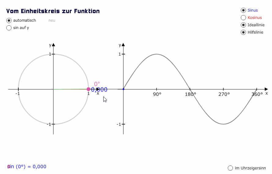 Vom Einheitskreis Zur Sinusfunktion Matheretter