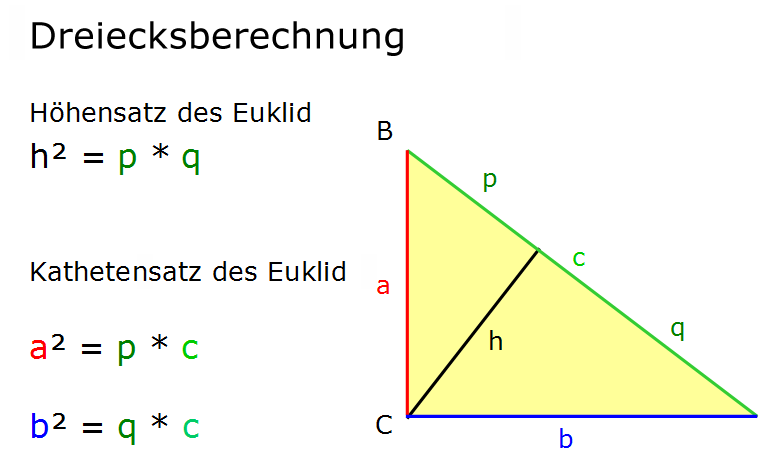 Höhensatz und Kathetensatz des Euklid Grafik