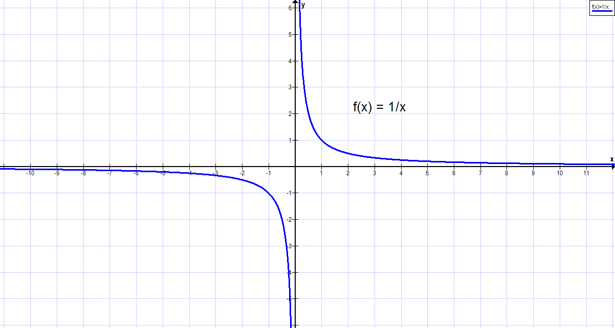 Funktion 1/1