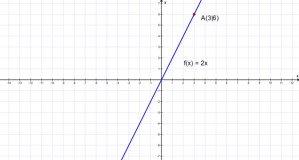 Funktion A(3-6)