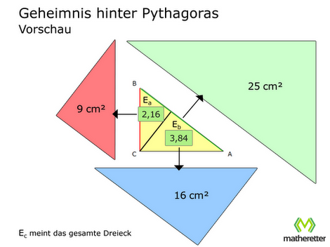 Geheimnis hinter Satz des Pythagoras (Prinzip)