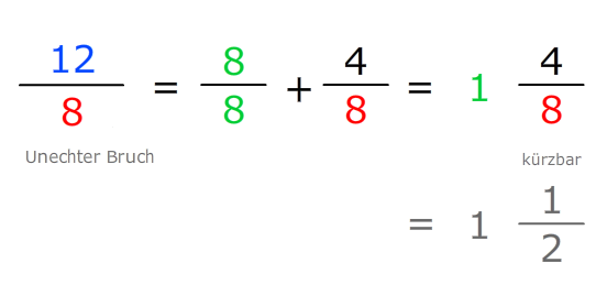 Brüche - Gemischte Zahlen
