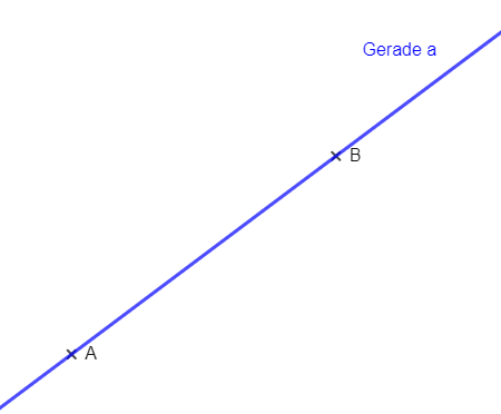 Gerade (Geometrie)