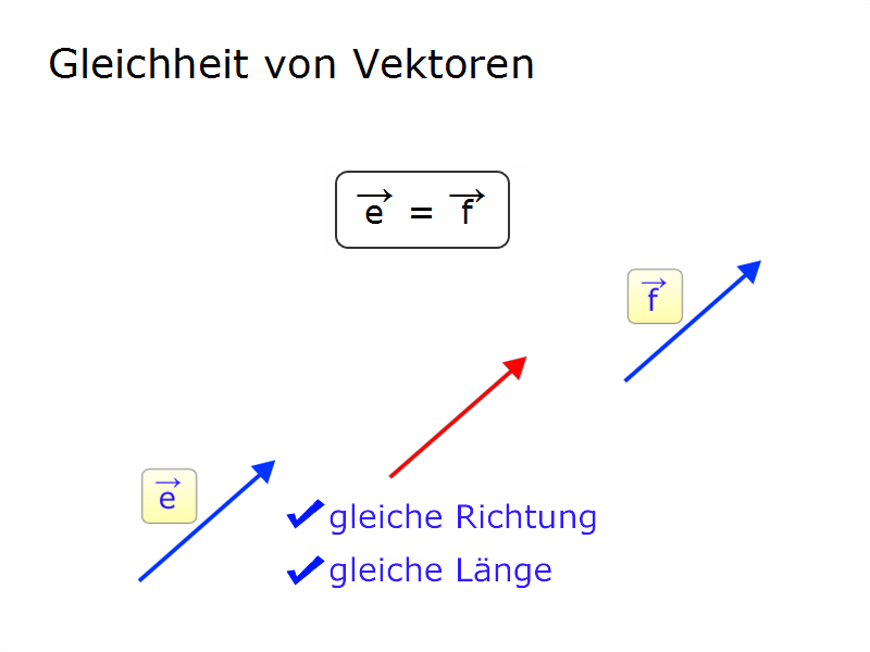 vektoren gleichheit