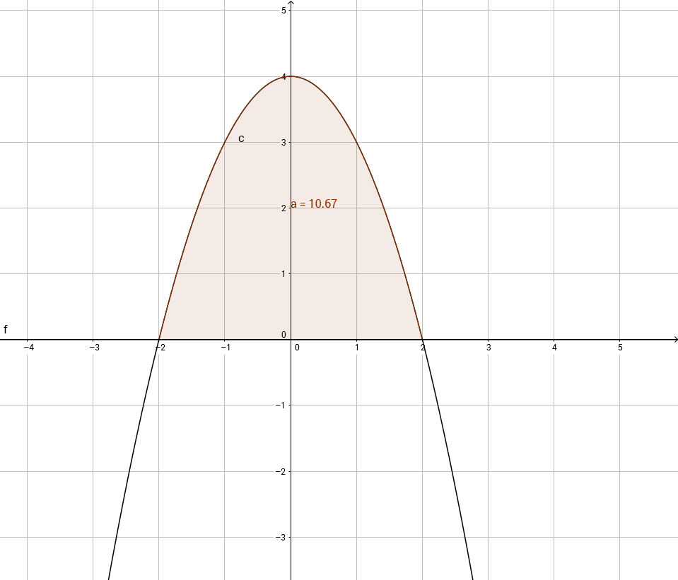 Fläche Parabel Integral