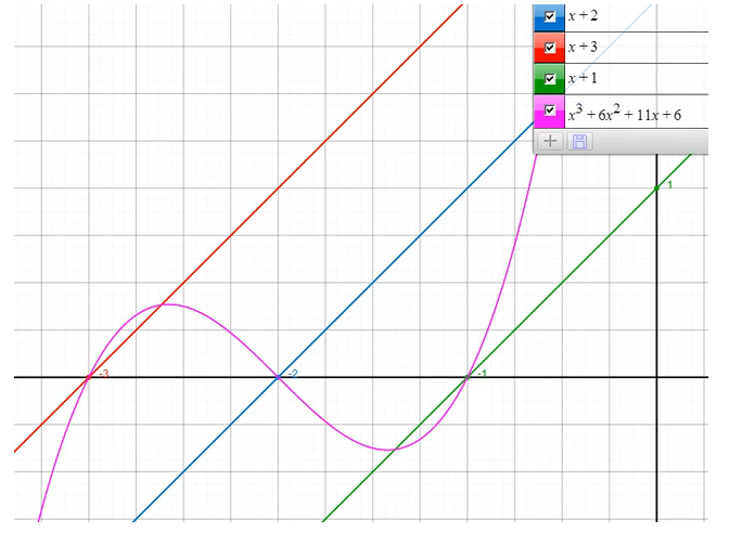Funktionsgraph Kubisch 2