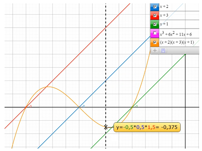 funktionsgraph kubisch 4