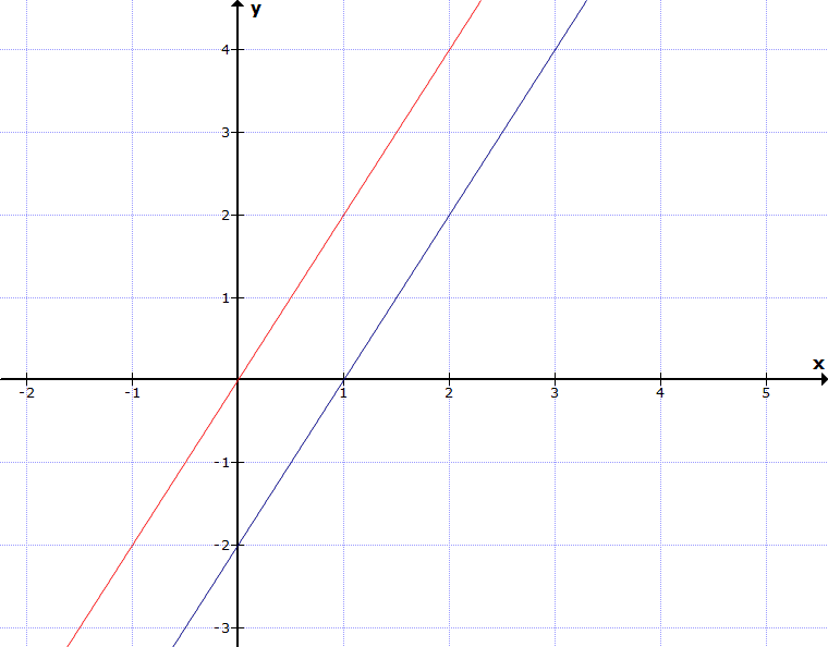 Parallele Graphen