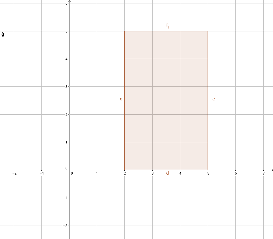 Fläche Integral Beispiel