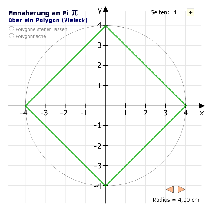 Herleitung Pi an Kreis mit Polygon