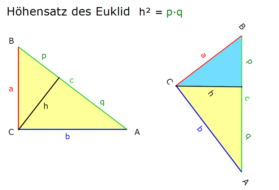 Höhensatz des Euklid