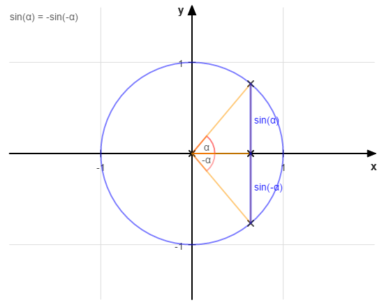 Strecke Geometrie