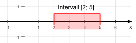 Intervall Beispiel