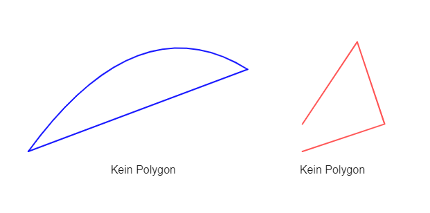 Keine Polygone Beispiele