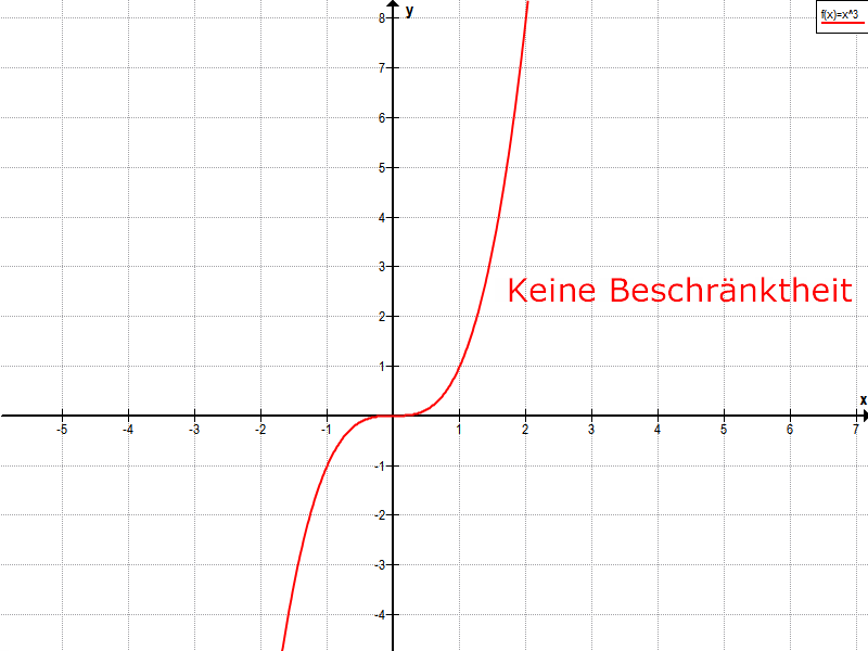 keine schranke