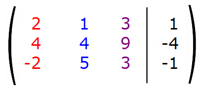 erweiterte koeffizientenmatrix