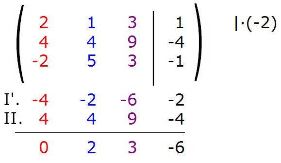 koeffizientenmatrix umformung gauss