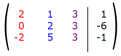 koeffizientenmatrix einsetzen zeile