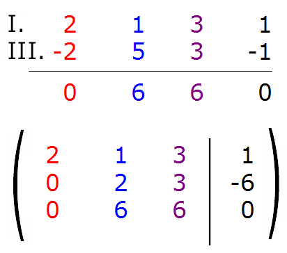 koeffizientenmatrix umformung zeilen