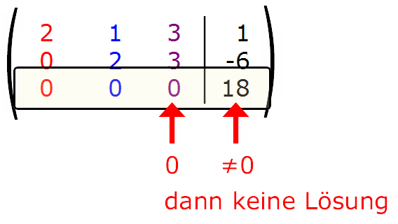 koeffizientenmatrix keine Lösung